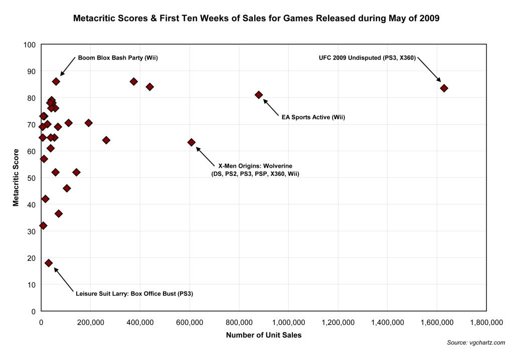 chart1 chart1
